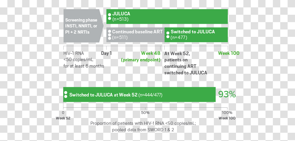 Virologic Suppression & Resistance Results Juluca Vertical, Text, File, Number, Symbol Transparent Png