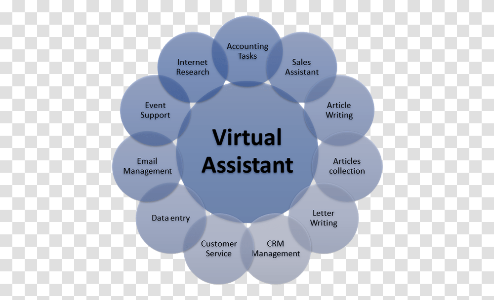 Virtual Assistant Article Writing Virtual Assistant, Sphere, Crystal, Balloon Transparent Png