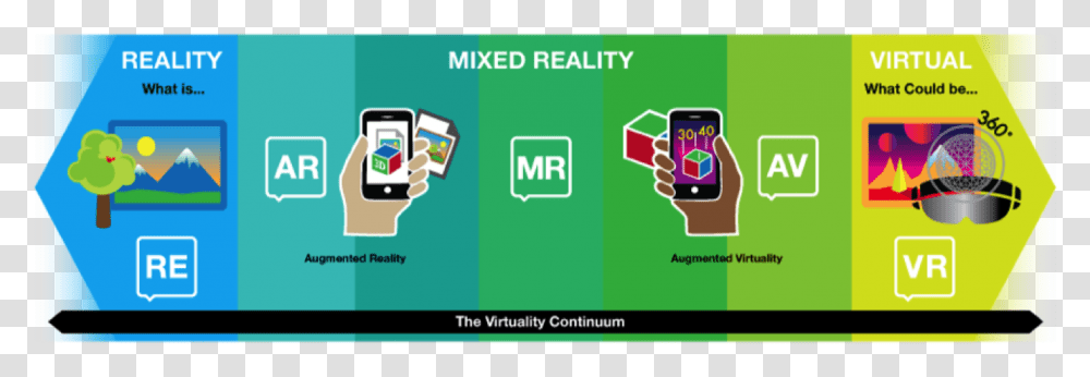 Virtual Augmented Mixed Reality, Electronics, Urban, Video Gaming Transparent Png