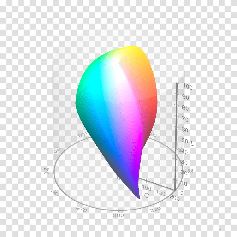 Visible Gamut Within Cielchab Color Space Whitepoint Mesh, Plot, Diagram, Disk, Balloon Transparent Png