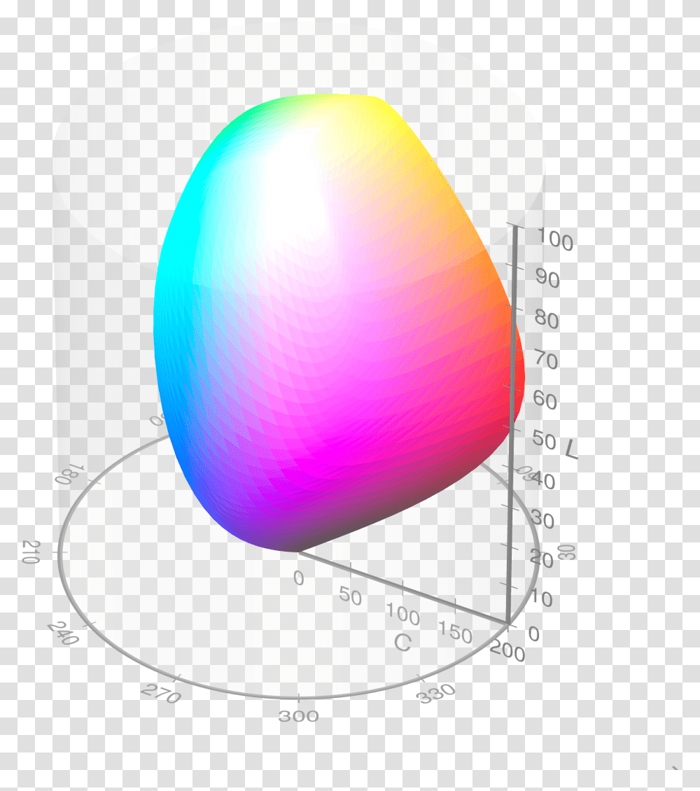 Visible Gamut Within Cielchuv Color Space D65 Whitepoint Sphere, Balloon, Egg, Food, Easter Egg Transparent Png