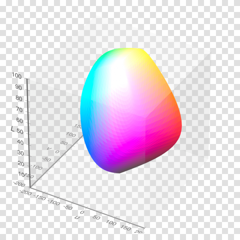 Visible Gamut Within Cieluv Color Space Whitepoint Mesh, Balloon, Sphere Transparent Png