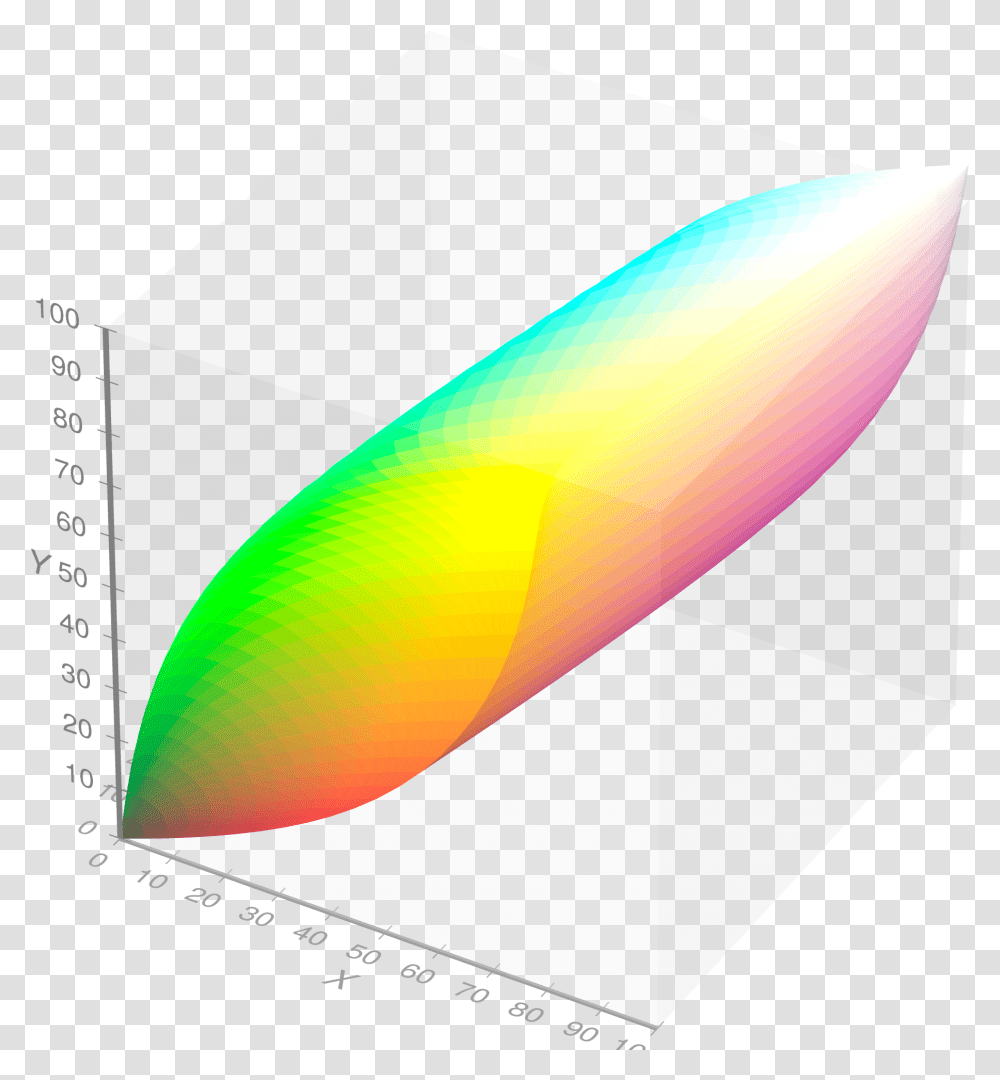 Visible Gamut Within Ciexyz Color Space D65 Whitepoint Ciexyz, Balloon, Plot Transparent Png