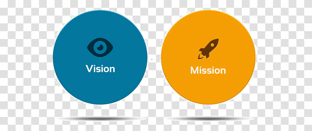 Vision And Mission, Label, Balloon, Number Transparent Png
