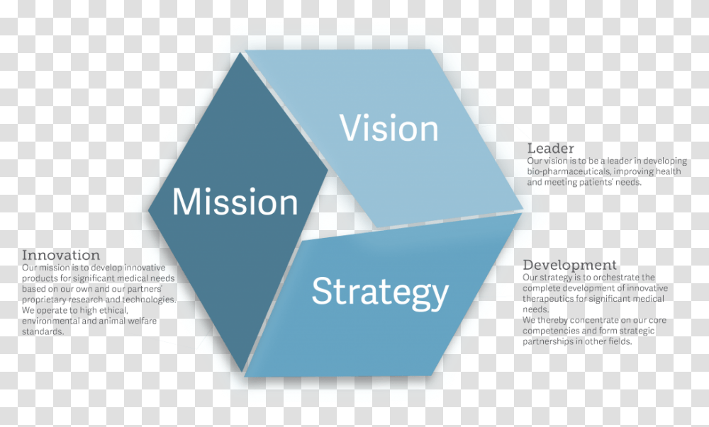 Vision Mission Strategy Statement Infographic Sunenergy, Envelope, Mail, Airmail Transparent Png