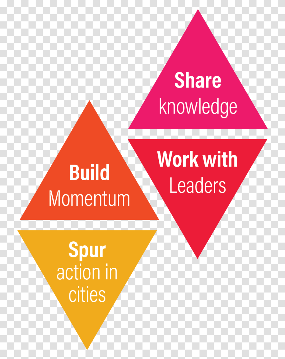 Vision Zero Challenge Triangle, Cone, Plectrum Transparent Png