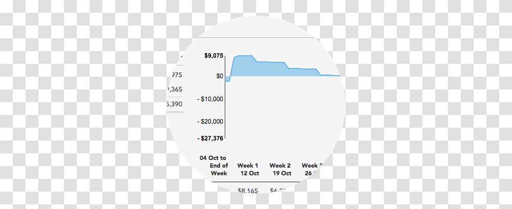 Vistrco Google Analytics, Plot, Diagram, Nature, Outdoors Transparent Png