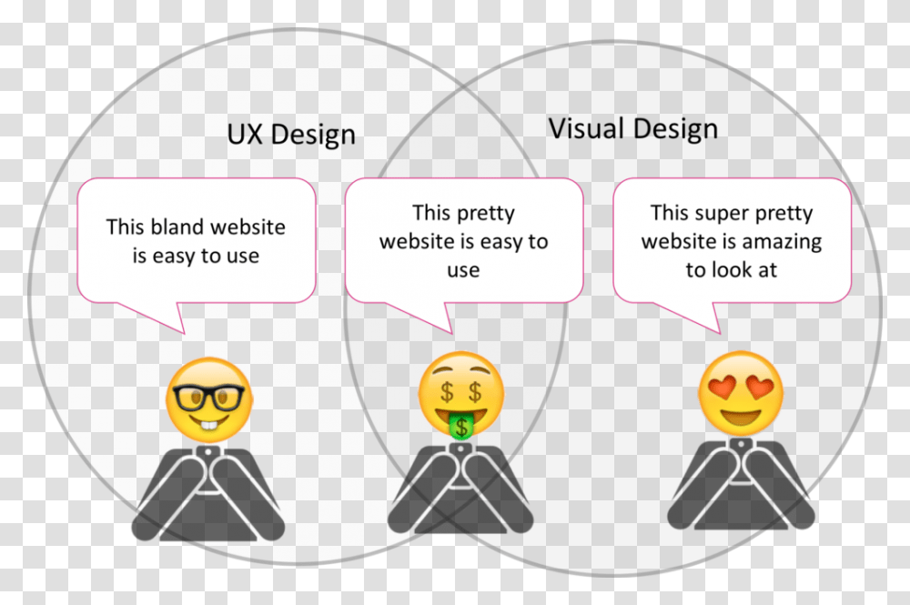 Visual Designers Vs Ux Designer, Vegetation, Plant, Diagram Transparent Png