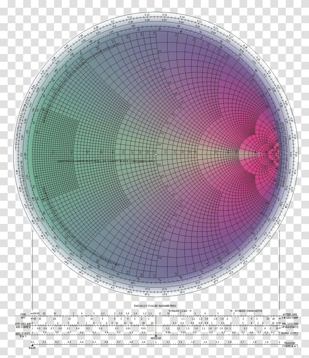 Visual Smith Chart Smith Chart Transmission Line Meme, Sphere, Rug, Astronomy, Outer Space Transparent Png