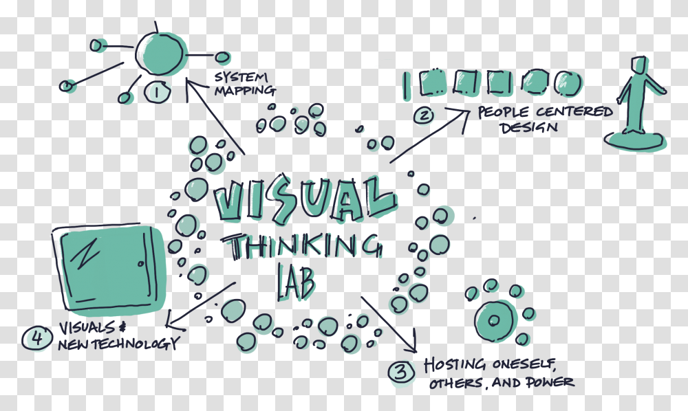 Visual Thinking Lab Visual Thinking, Number, Poster Transparent Png