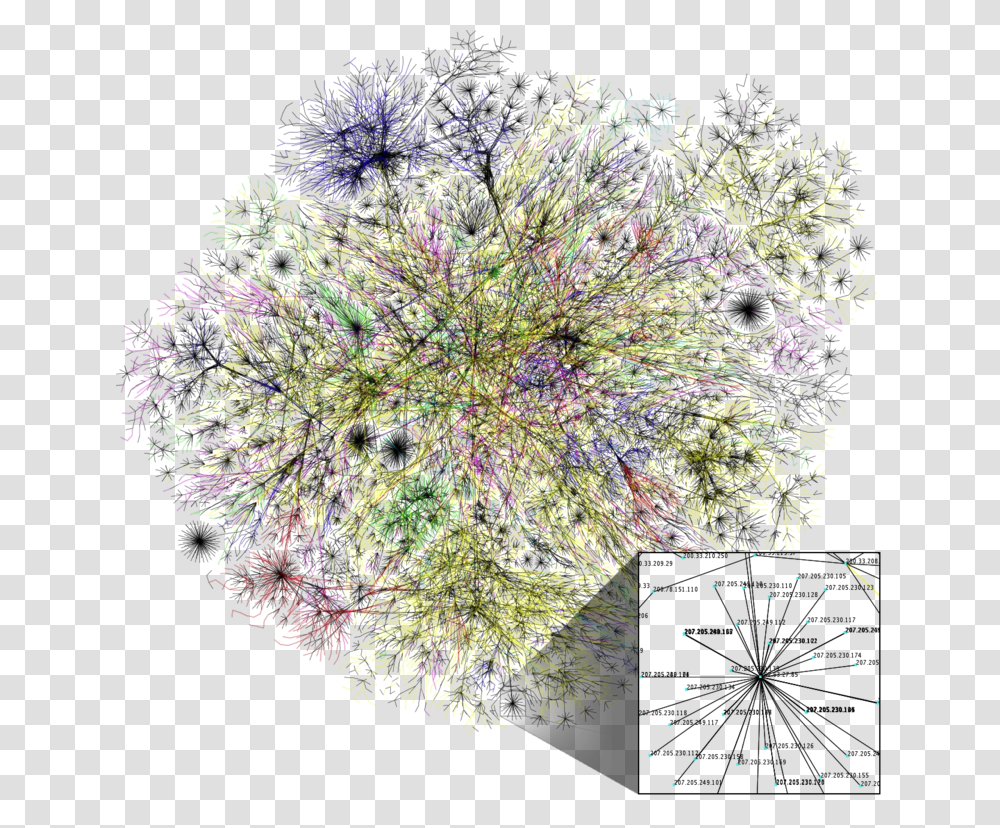 Visualization Of Internet Routing Paths, Ornament, Pattern, Fractal, Light Transparent Png