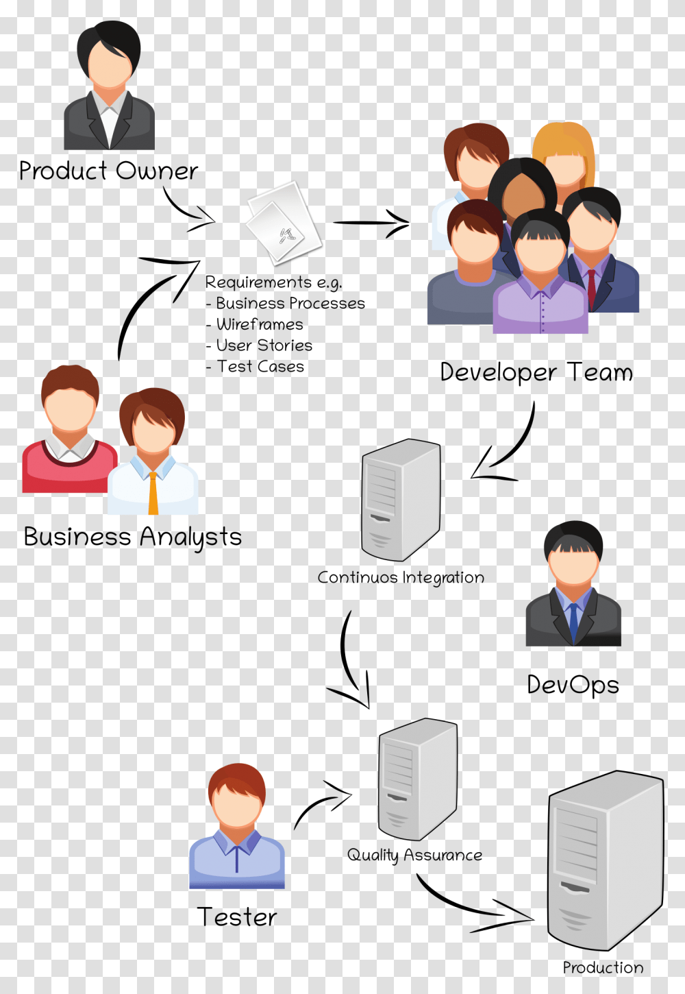 Visualizing Clipart Waterfall Team Structure, Person, Human, Audience, Crowd Transparent Png