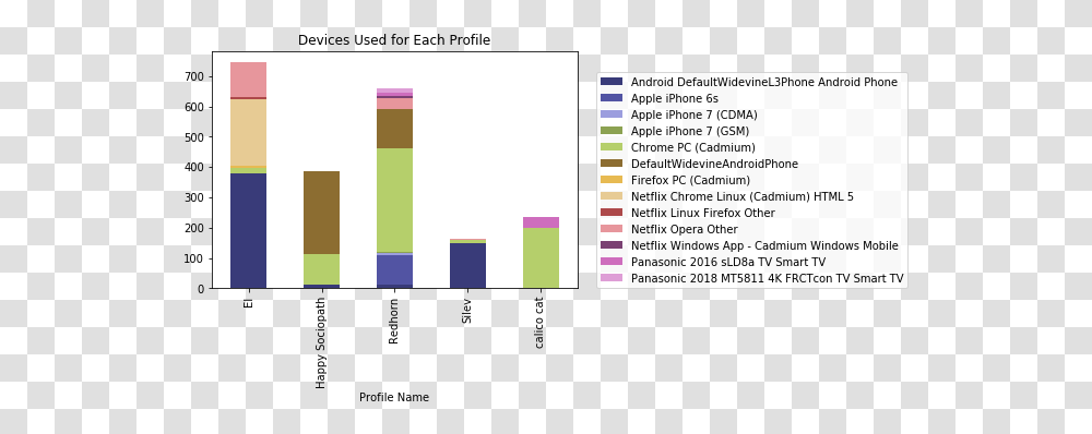 Visualizing My Netflix Viewing Activity Statistical Graphics, Text, Advertisement, Poster, Paper Transparent Png