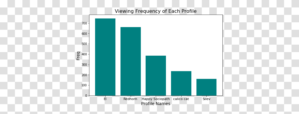Visualizing My Netflix Viewing Activity With Python And Statistical Graphics, Logo, Symbol, Trademark, Word Transparent Png