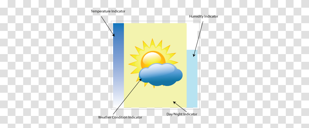 Visualizing Real Time Weather Data Pubnub Weather News, Nature, Outdoors, Sky, Electronics Transparent Png