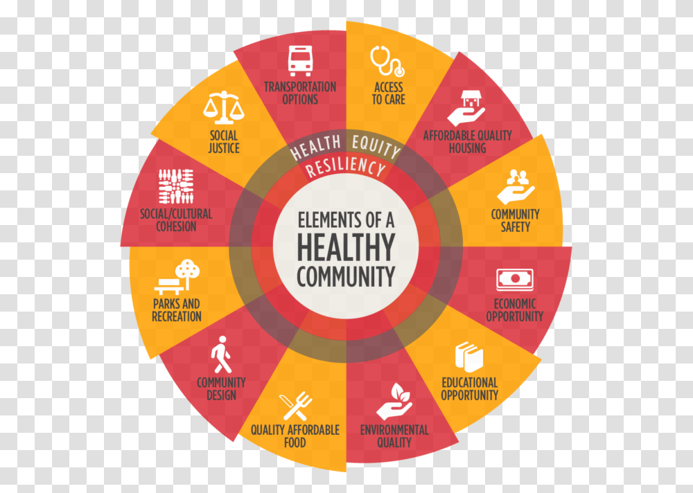 Vitalyst Goals Image Community Social Determinants Of Health, Game, Gambling Transparent Png