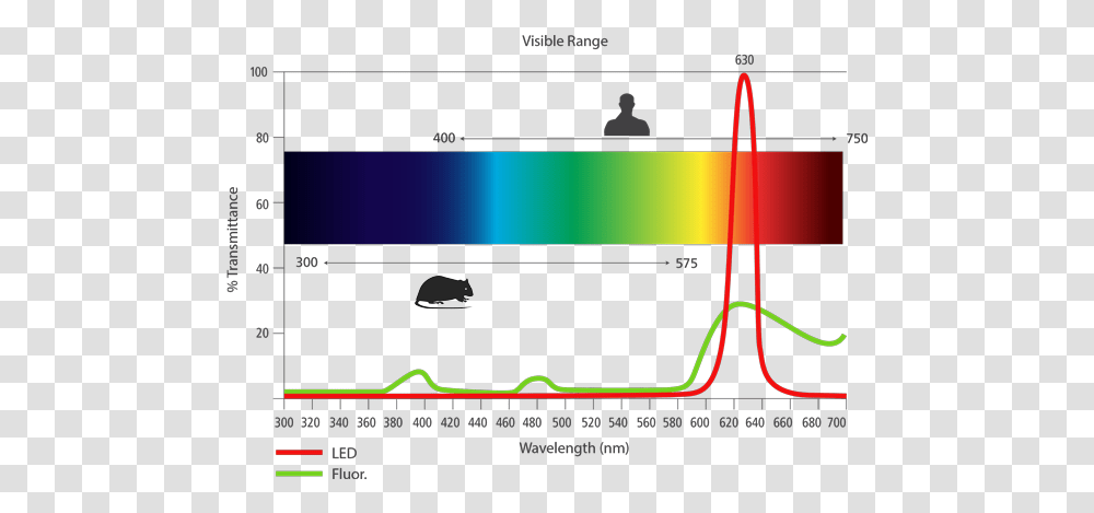 Vivarium Lab Lighting Plot, Text, Person, Label, Screen Transparent Png