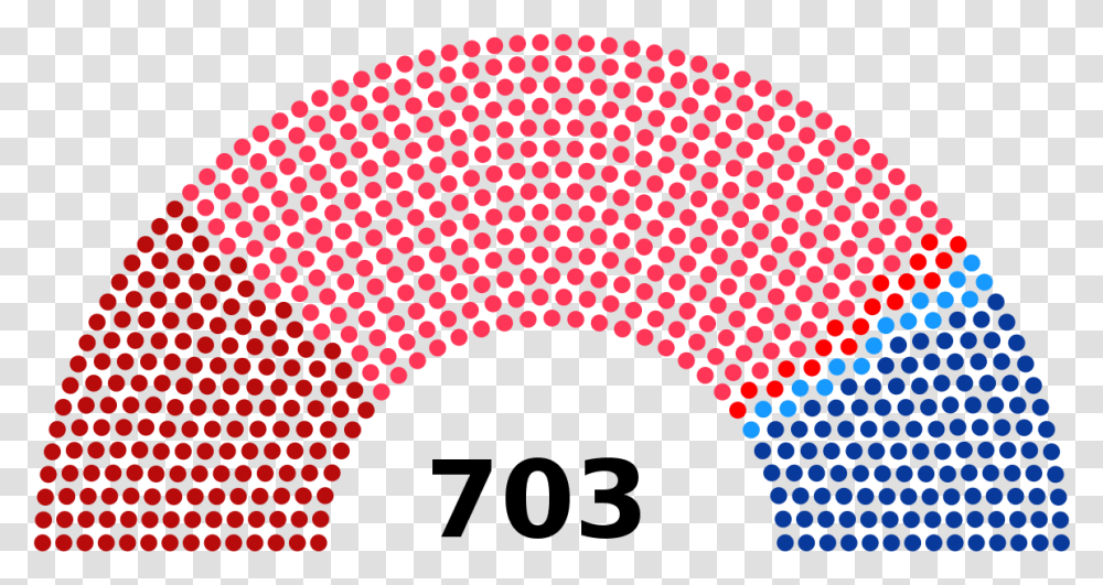 Vladimir Lenin Current House Of Representatives 2018, Pattern, Logo Transparent Png