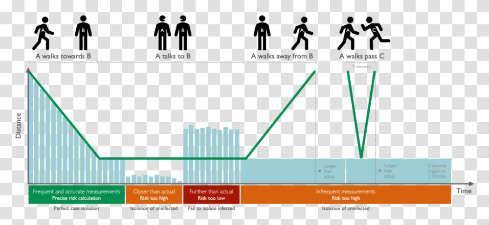 Vmware Pivotal Labs Statistical Graphics, Plot, Text, Building, Number Transparent Png