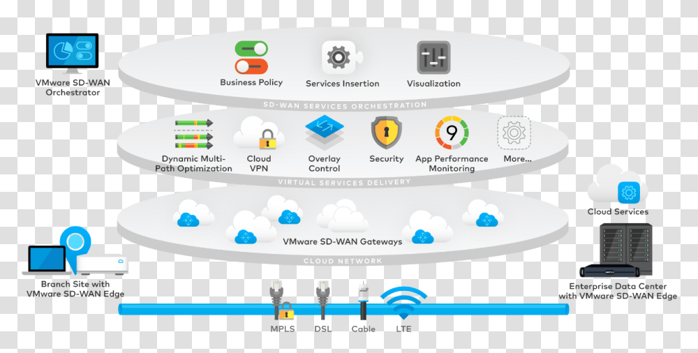 Vmware Sd Language, Text, Electronics, Computer, Outdoors Transparent Png