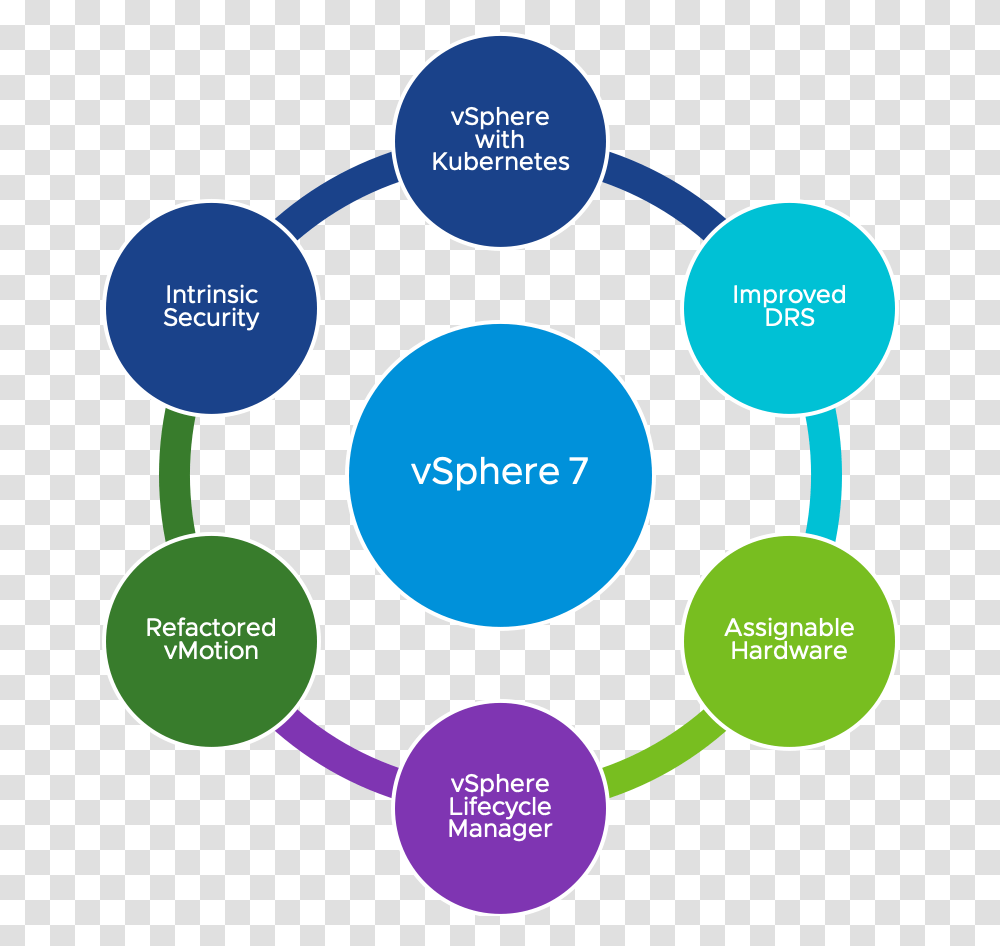 Vmware Vsphere Cialdini Influence, Diagram, Plot, Plan, Cylinder Transparent Png