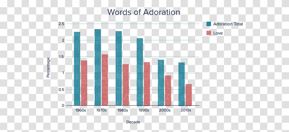 Vocabulary In Music Evolution, Number, Scoreboard Transparent Png