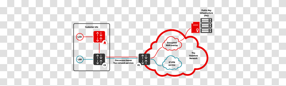 Vodafone Psn Connect Encrypt With Gcf Services Diagram, Label, Text, Plot Transparent Png