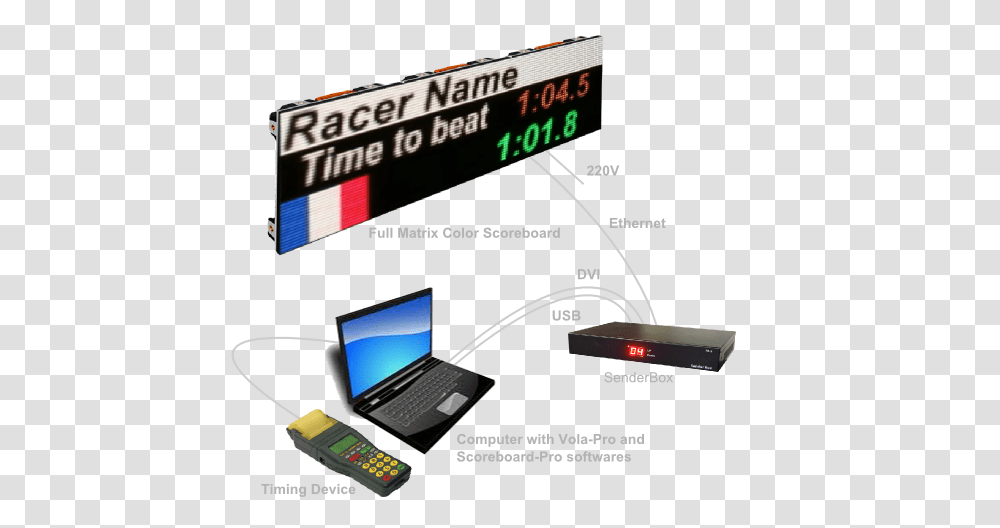 Vola Gt Timing Gt Software Gt Utility Software Gt Scoreboard Pro, Pc, Computer, Electronics, Computer Keyboard Transparent Png