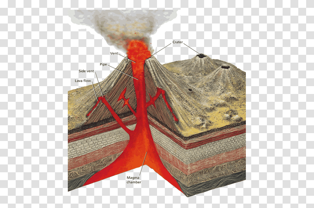 Volcano Eruption Grade 10 Earth Science, Mountain, Outdoors, Nature Transparent Png