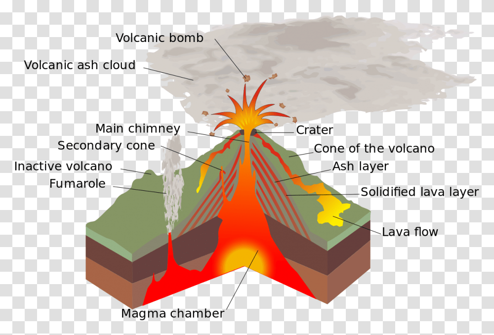 Volcano O Que Magma, Mountain, Outdoors, Nature, Eruption Transparent Png