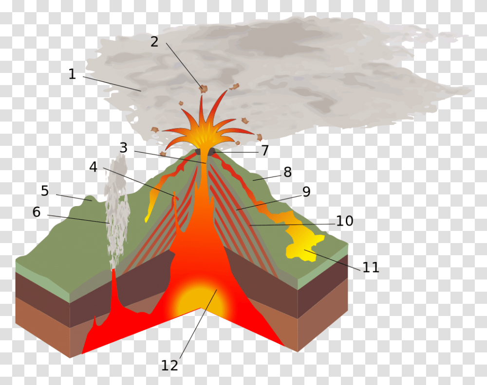 Volcano Structure, Mountain, Outdoors, Nature, Plot Transparent Png