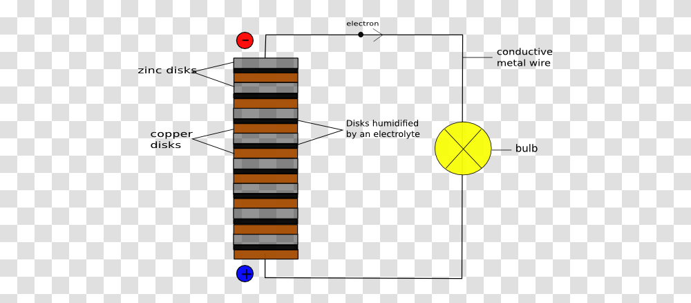 Volta Pile Clip Art, Diagram, Plot, Number Transparent Png