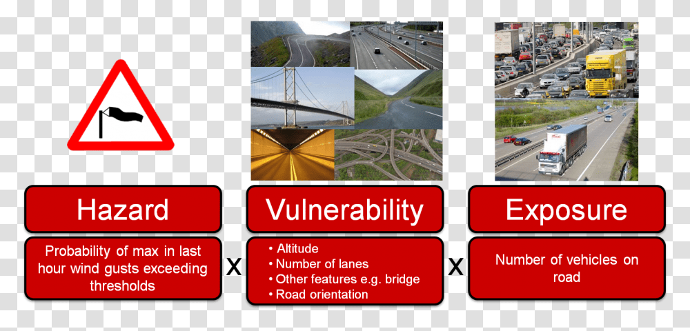 Vot Risk Algorithm Hazard Exposure And Vulnerability, Collage, Poster, Advertisement, Road Transparent Png