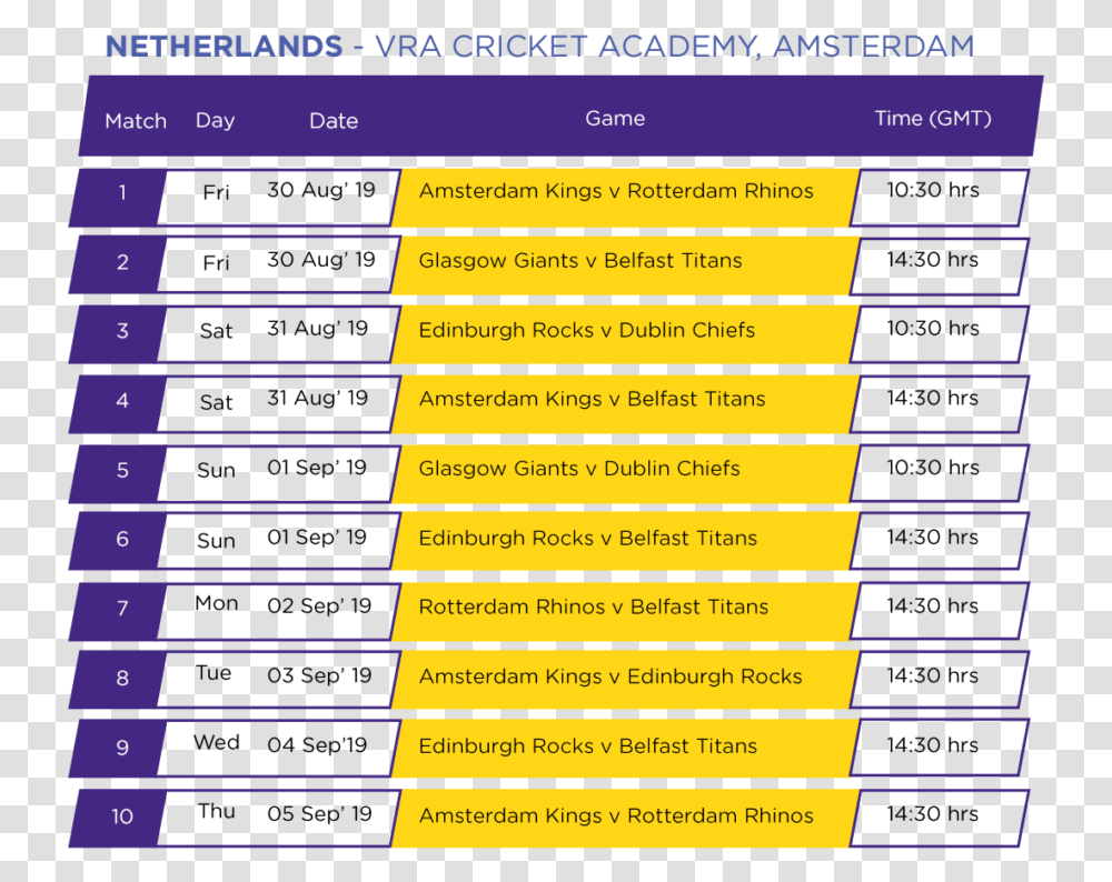 Vra Cricket Academy Amsterdam Matches Cricket Academy In Netherland, Number, Plot Transparent Png
