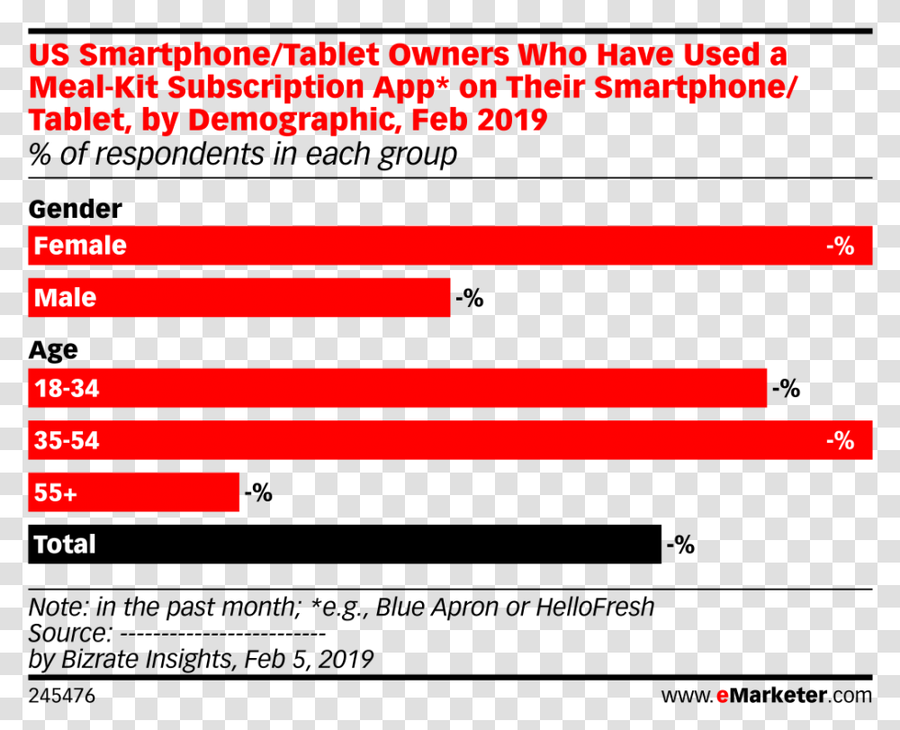 Vs Iphone Market Share 2011, Label, Leisure Activities, Alphabet Transparent Png