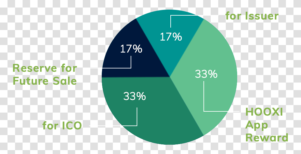 W Green Pay Center For Biological Diversity, Diagram, Plot, Sphere, Building Transparent Png