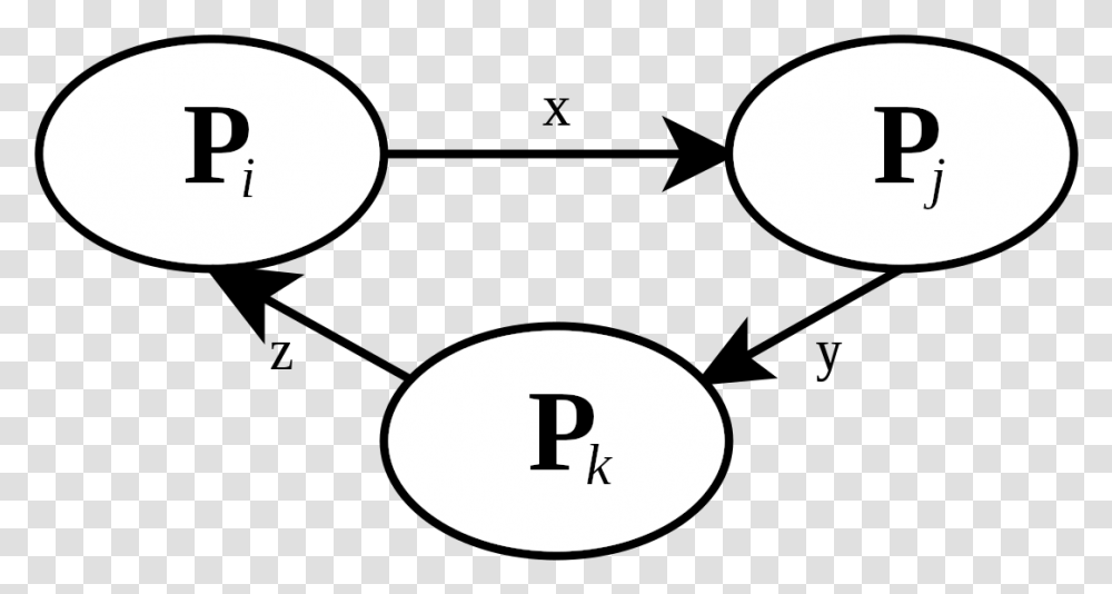 Wait For Graph, Silhouette, Oval Transparent Png