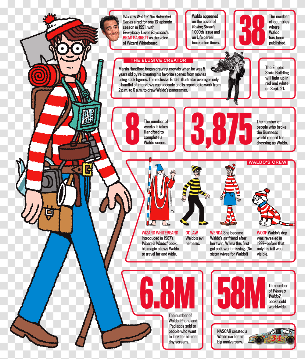 Waldo Background, Person, Car, Advertisement Transparent Png