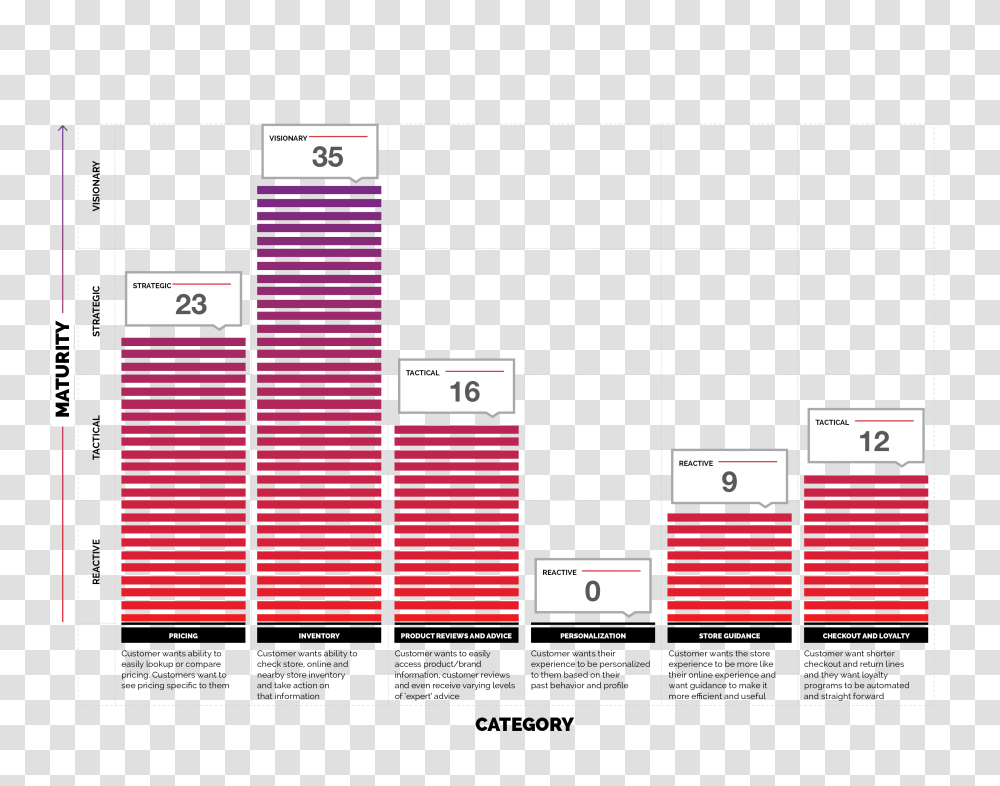 Walmart, Plot, Plan, Diagram Transparent Png