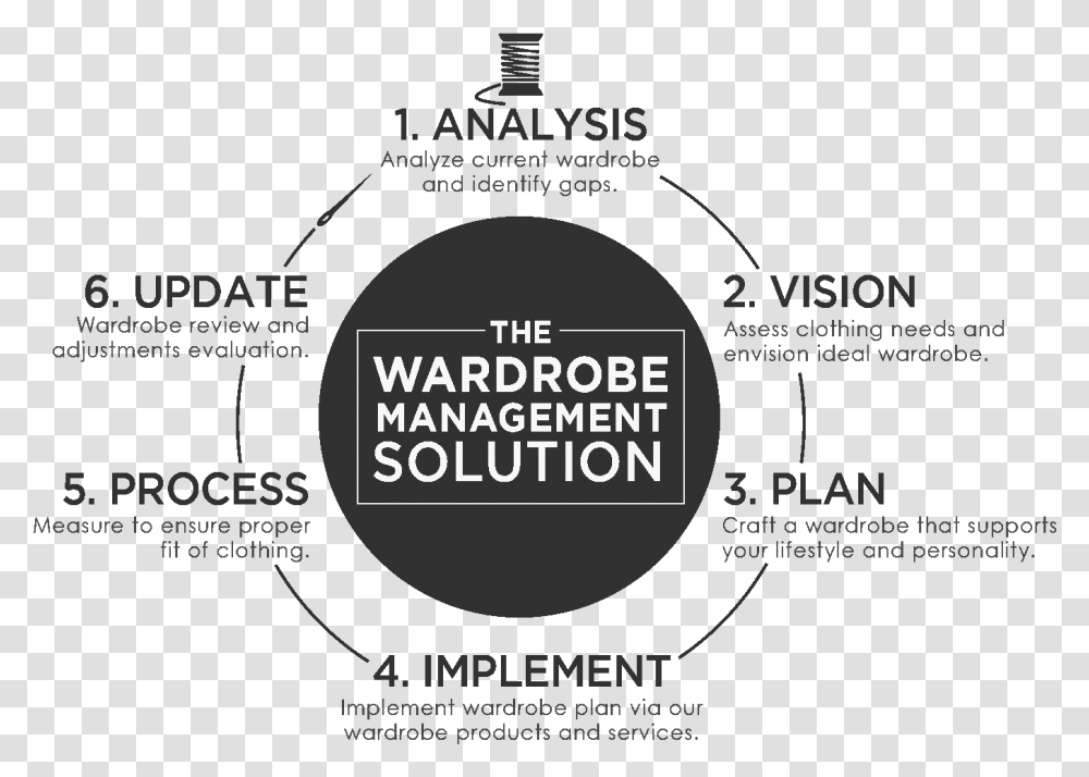 Wardrobe Management Solutions Warner Communications, Paper Transparent Png