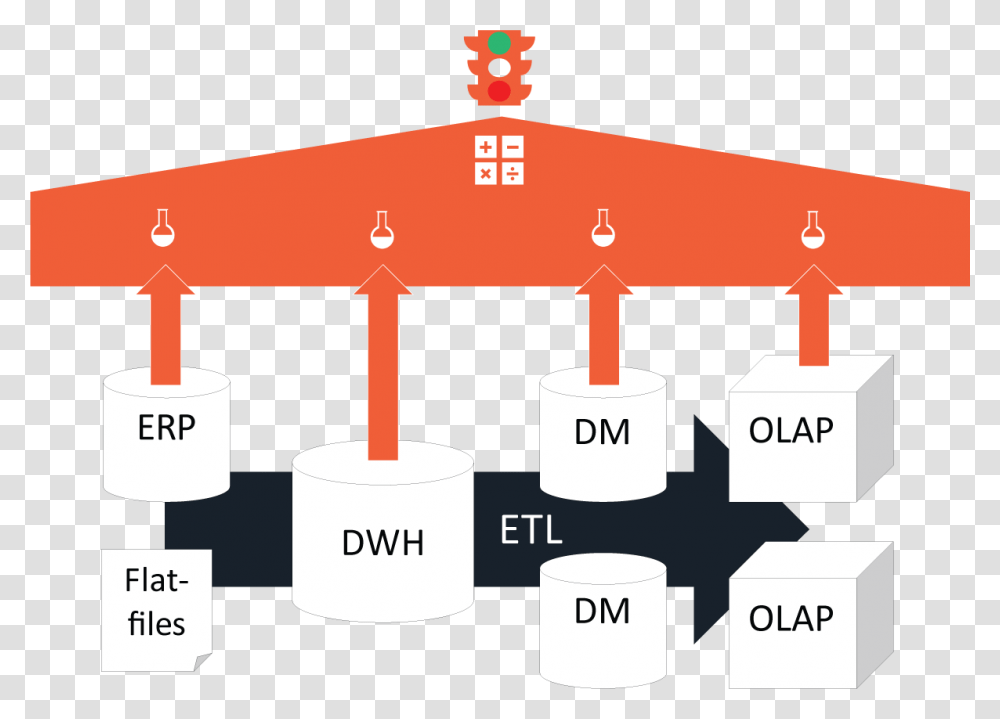 Warehouse Clipart Data Quality, Plot, Diagram, Architecture Transparent Png