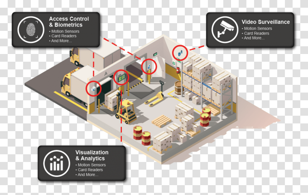 Warehouse Icon 1 1 Vigilant Test 1 1500 Px 1 Warehouse Cross Section, Toy, Building, Diagram, Plot Transparent Png