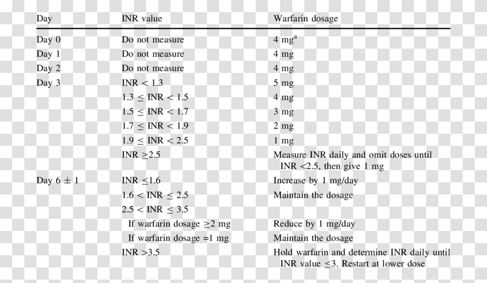 Warfarin Inr Day, Menu, Number Transparent Png