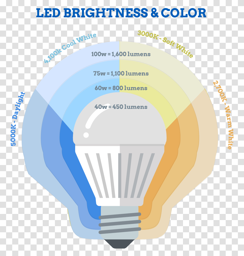 Warm To Cool Light Diagram, Lightbulb Transparent Png