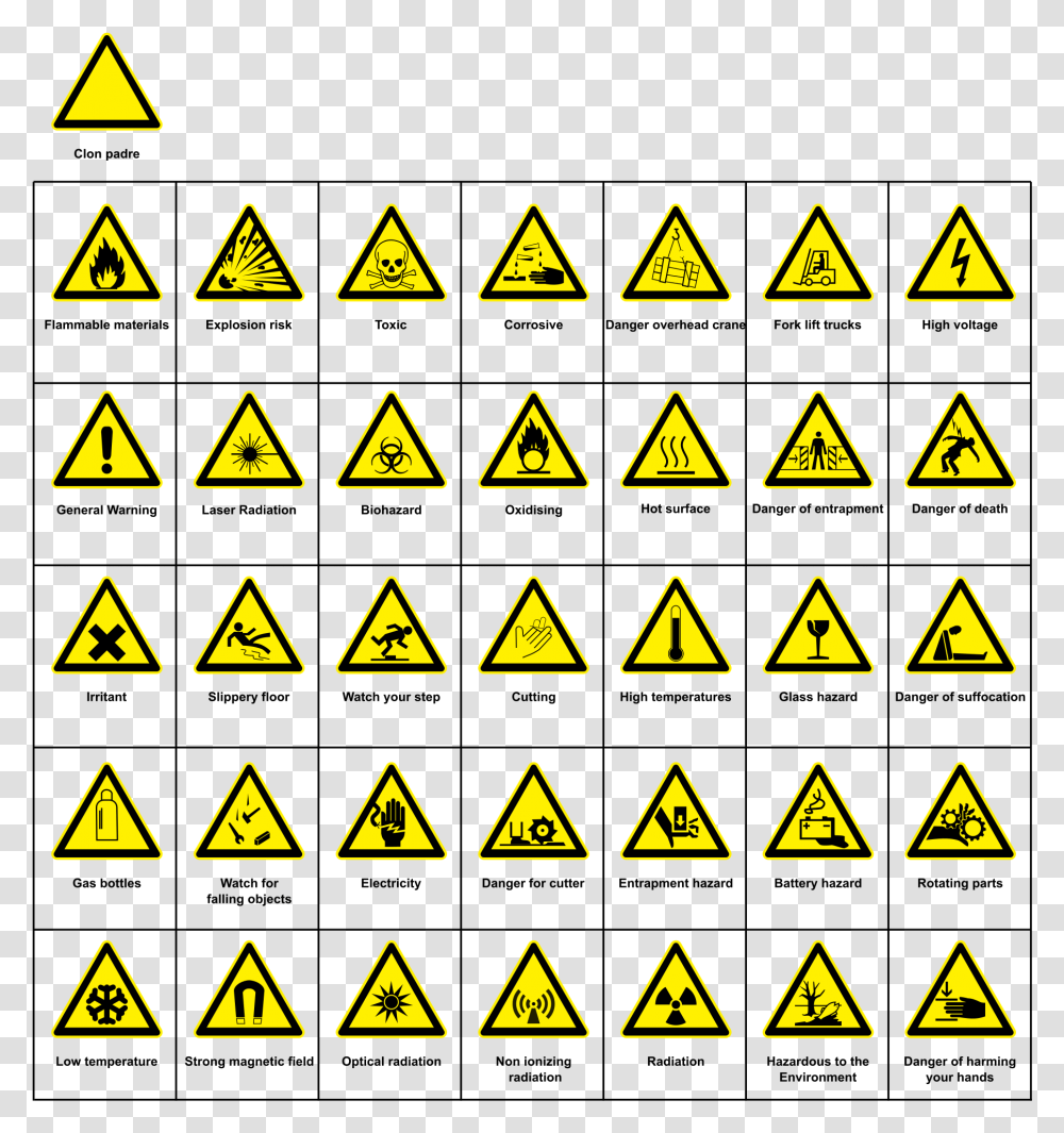 Warning Clipart Hazard Safety Symbols With Names, Sign, Road Sign, Gold, Vehicle Transparent Png