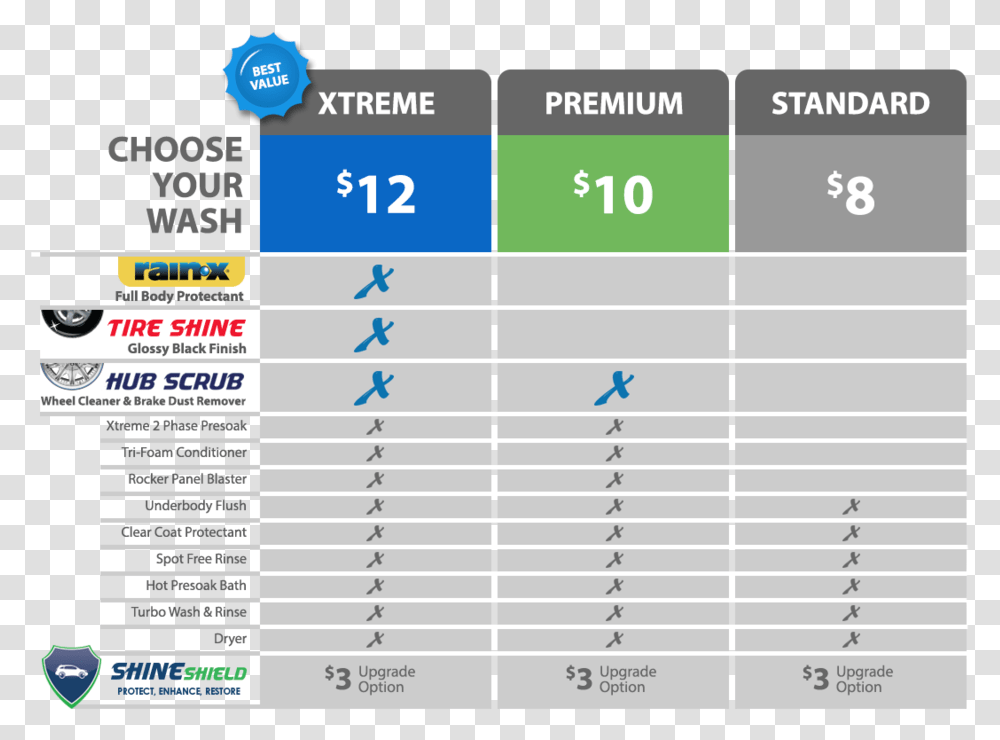Washes - Xtreme Clean Auto Wash Car Wash Price Chart, Number, Symbol, Text, Plot Transparent Png