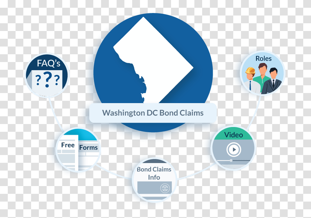 Washington Dc Bond Claims Contractor Lien Waiver Form New Jersey, Network, Security Transparent Png