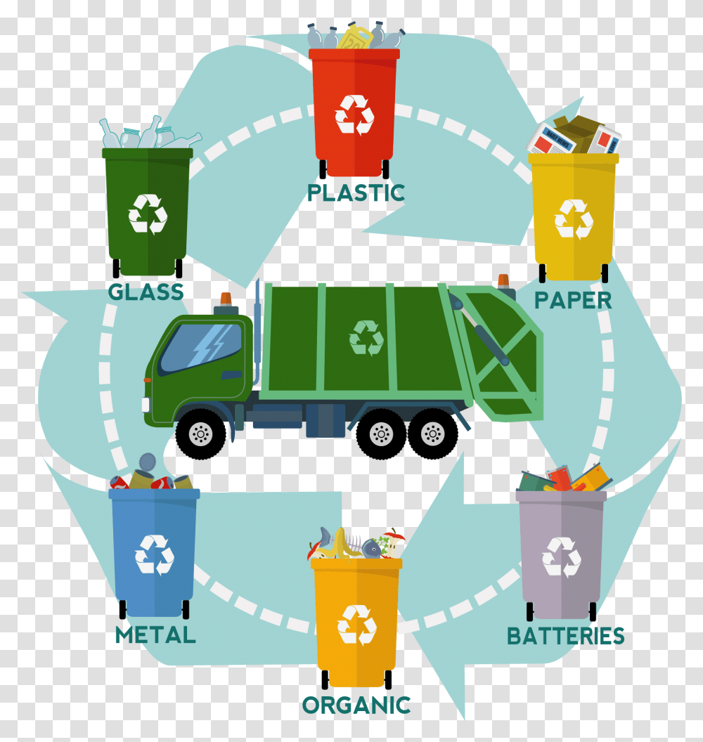 Waste Container Compost Cycle Transprent Free Garbage Classification, Vehicle, Transportation, Van, First Aid Transparent Png