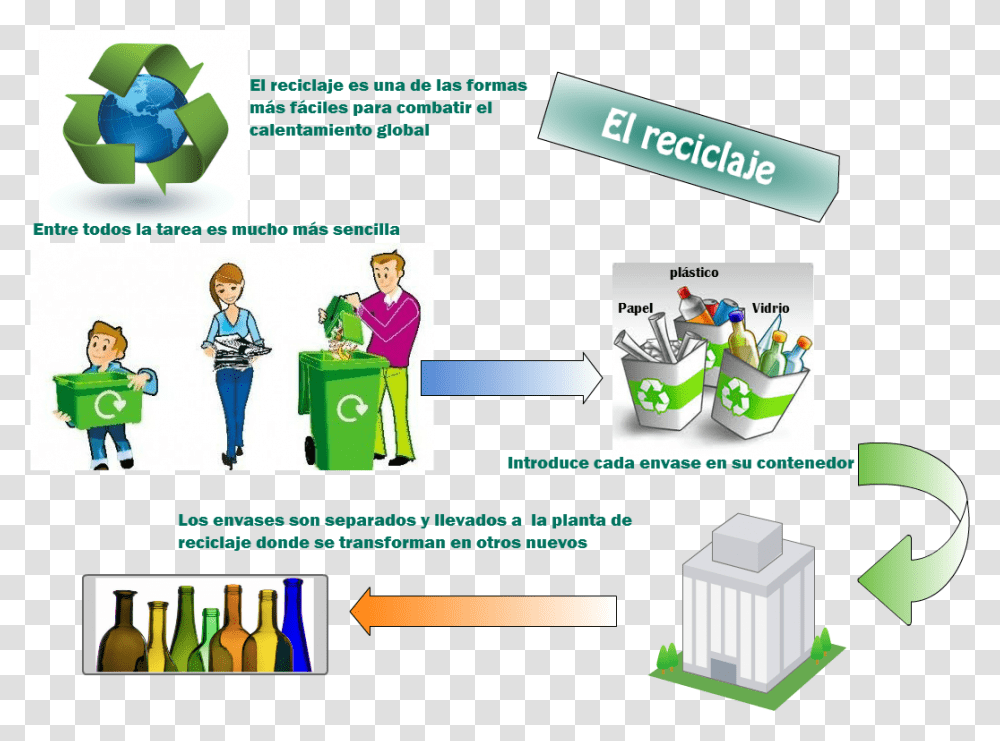 Waste, Person, Flyer, Poster, Paper Transparent Png