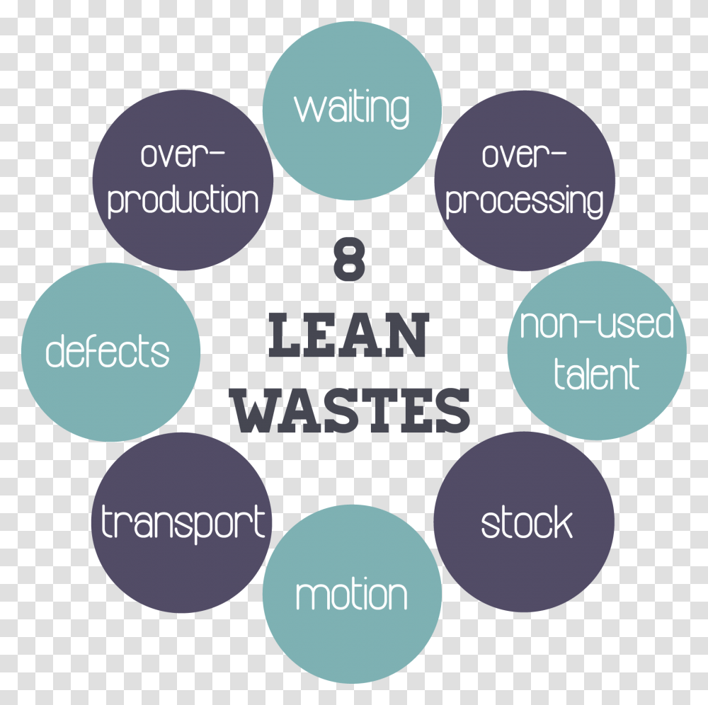 Wastes Of Lean, Poster, Advertisement, Flyer, Paper Transparent Png